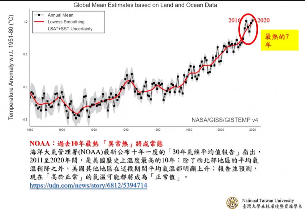 Delta Electronics IPCC Reports delta_taiwan_bio_ag_2