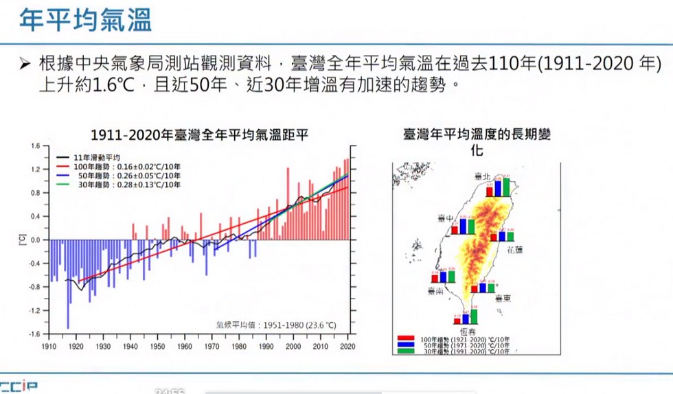 Delta Electronics IPCC Reports delta_taiwan_data_1