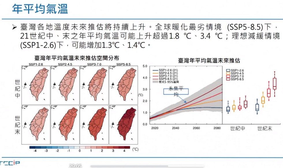 Delta Electronics IPCC Reports delta_taiwan_data_7