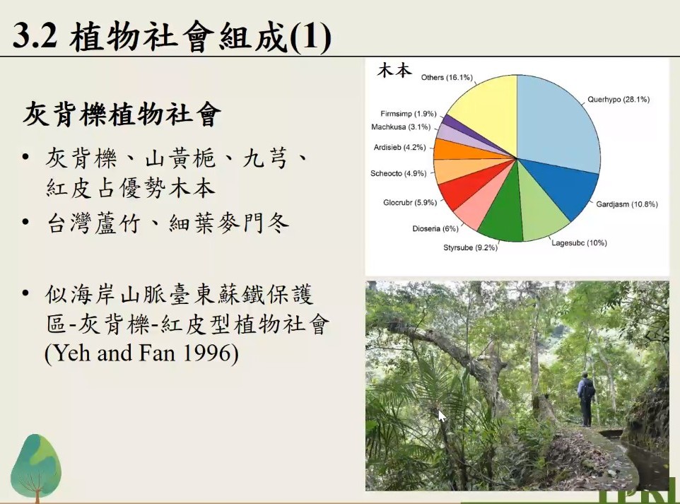 Plant Ark Program 國家植物園方舟計畫 fangzhou-8-20