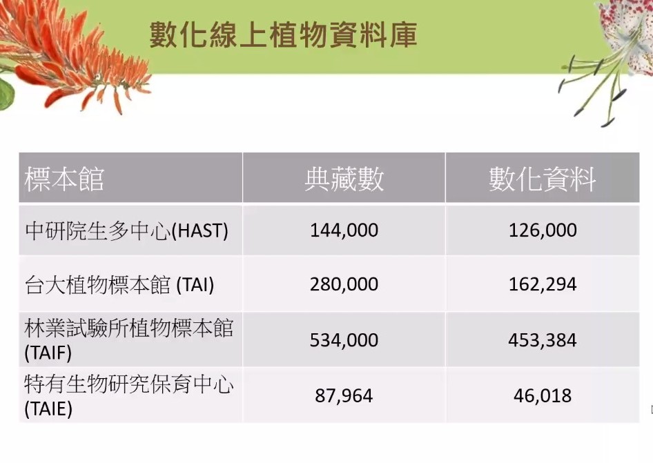 Plant Ark Program 國家植物園方舟計畫 fangzhou27