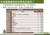 Plant Ark Program 國家植物園方舟計畫 fangzhou-2-9