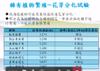 Plant Ark Program 國家植物園方舟計畫 fangzhou-4-17