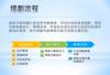 Plant Ark Program 國家植物園方舟計畫 fangzhou-6-17