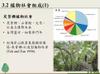 Plant Ark Program 國家植物園方舟計畫 fangzhou-8-20