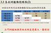 Plant Ark Program 國家植物園方舟計畫 fangzhou-8-24