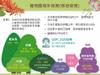 Plant Ark Program 國家植物園方舟計畫 fangzhou15