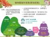 Plant Ark Program 國家植物園方舟計畫 fangzhou16