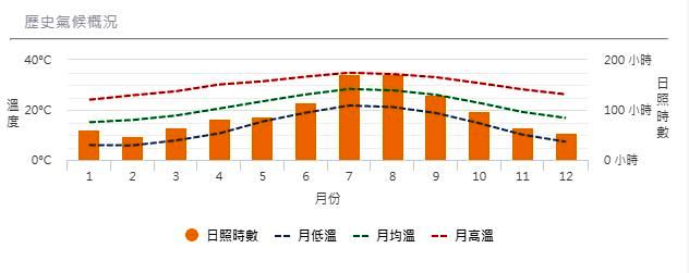 Maling 瑪陵 temp-and-sun